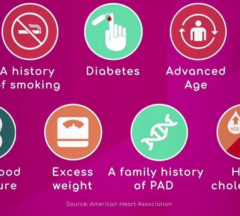 PVD Risk Factors