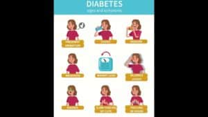 What Are The Most Common Symptoms of Diabetes