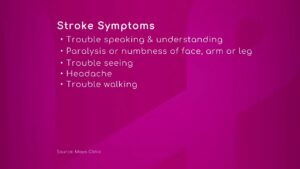 Strokes: Signs and Symptoms