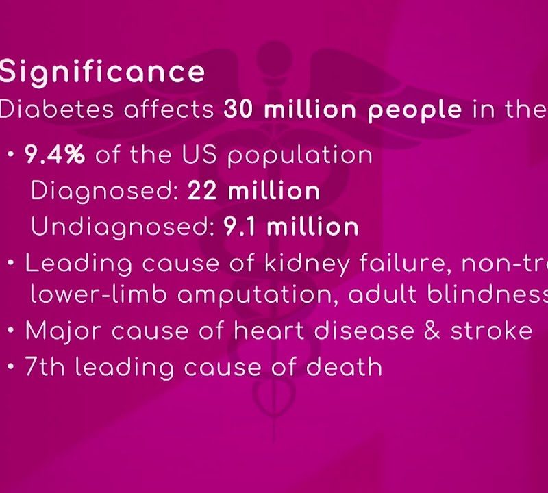 Statistics of Diabetes in USA