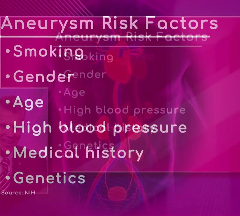 Risk Factors of Aneurysm
