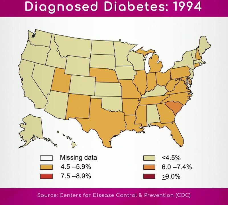 Vascular Diseases: Diabetes