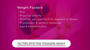 Teenagers: Weight Factors