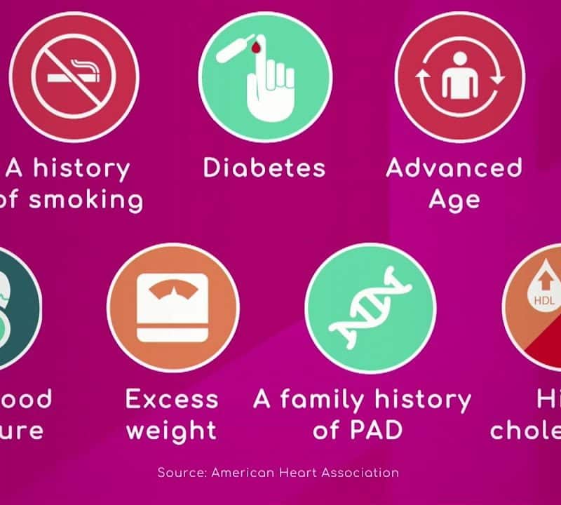 Peripheral Arterial Disease: Risk Factors