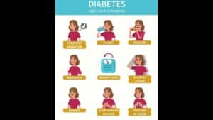 Signs and Symptoms of Diabetes