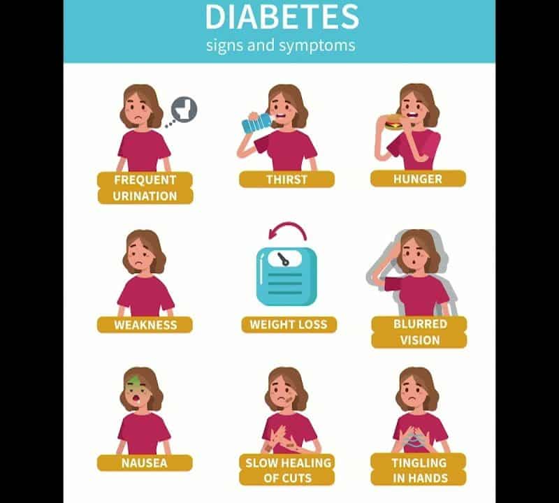 Signs and Symptoms of Diabetes