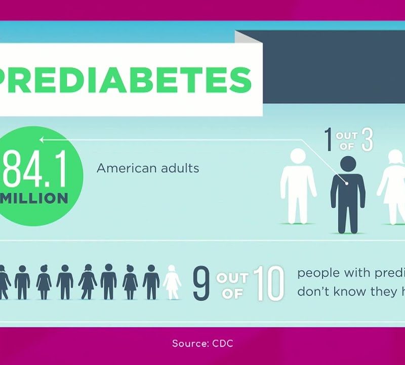 Risk Factors of Diabetes