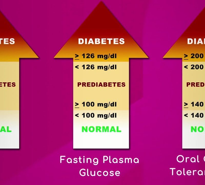 Diabetes: Blood Tests
