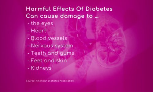 Harmful Effects of Diabetes