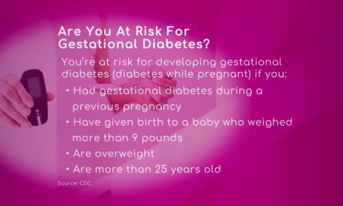 Risk Factors for Gestational Diabetes