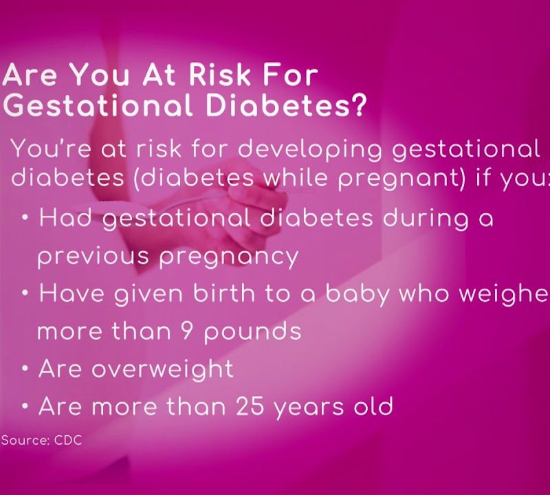 Risk Factors for Gestational Diabetes