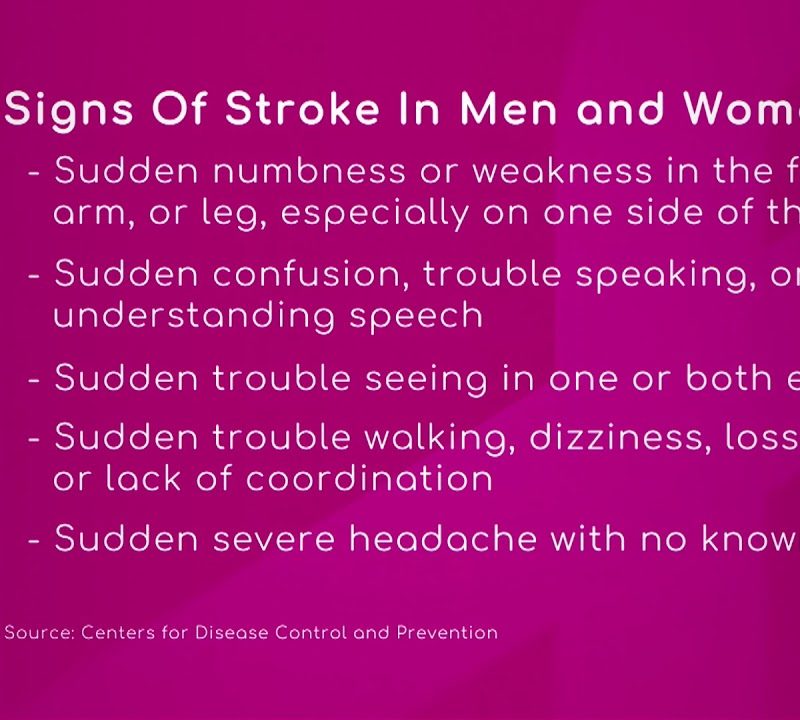 Signs of Stroke