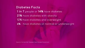 Facts about Diabetes
