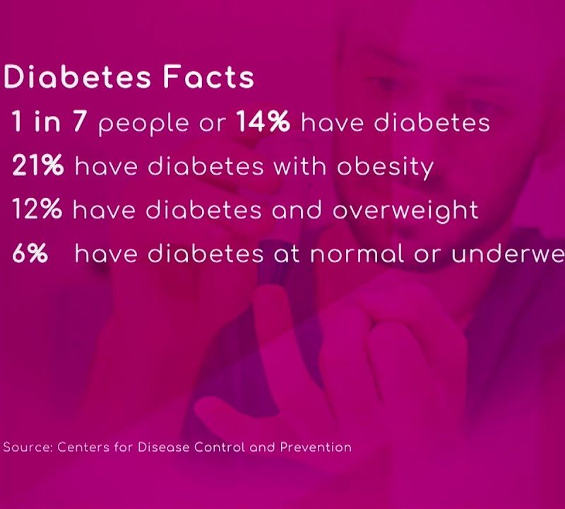 Facts about Diabetes