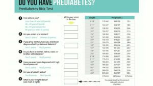 The Prediabetes Risk Test