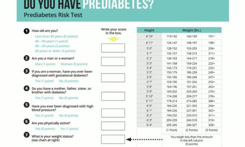 The Prediabetes Risk Test