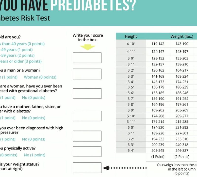 The Prediabetes Risk Test