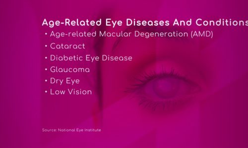 Age-Related Eye Diseases
