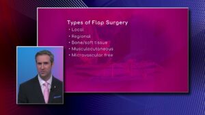 Types of Breast Reconstructive Surgery