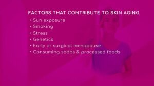 Skin Aging: Risk Factors