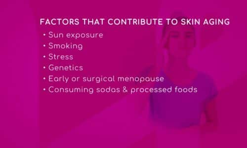 Skin Aging: Risk Factors