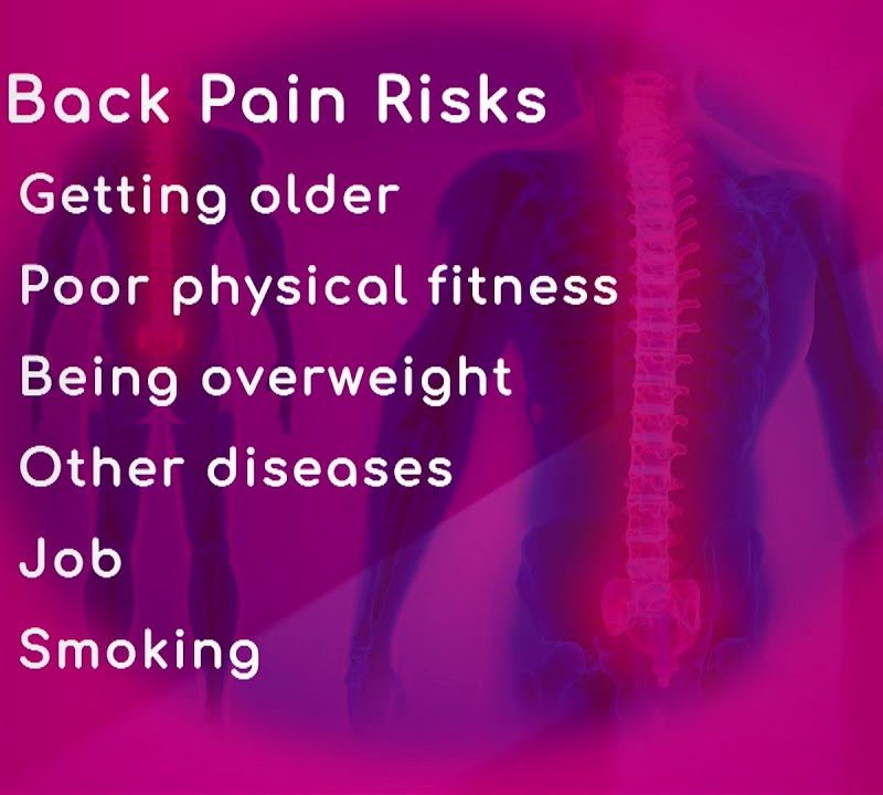 Risk Factors for Back Pain