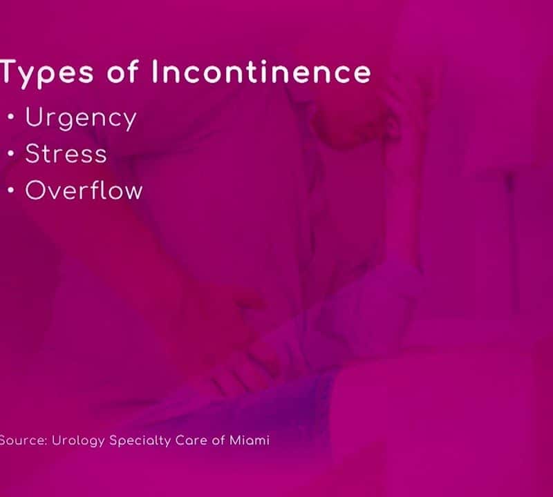 Learning about Urinary Incontinence