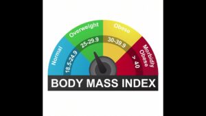 Overweight Body Mass Index