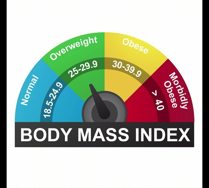 Overweight Body Mass Index