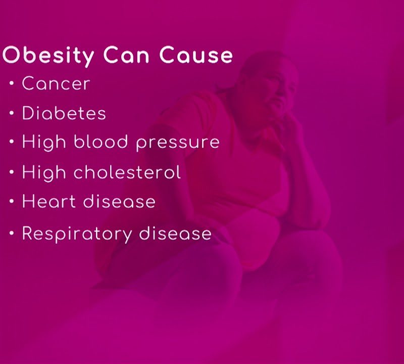 The Conditions that Obesity can Cause
