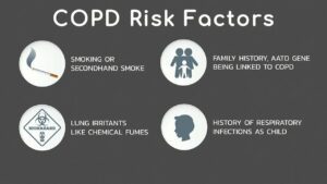 COPD: Most Common Risk Factors