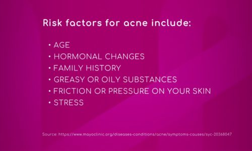 Risk Factors for Acne
