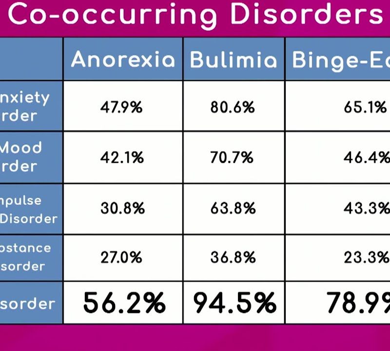 Diagnosing Eating Disorders