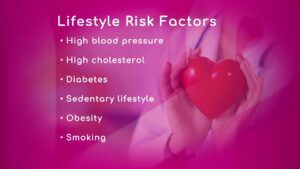 Lifestyle Risk Factors for Heart Disease in Women