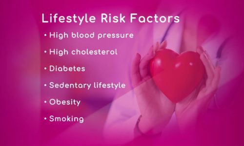 Lifestyle Risk Factors for Heart Disease in Women