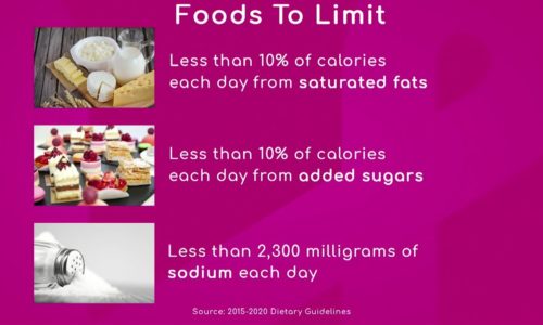 Limiting Salt, Sugar and Fat