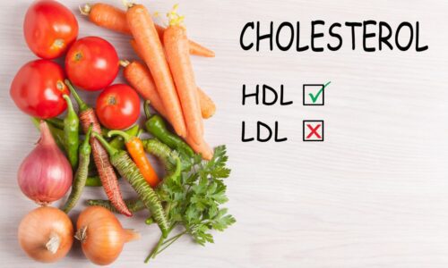 The Dangers of High Cholesterol