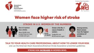 Women and Stroke