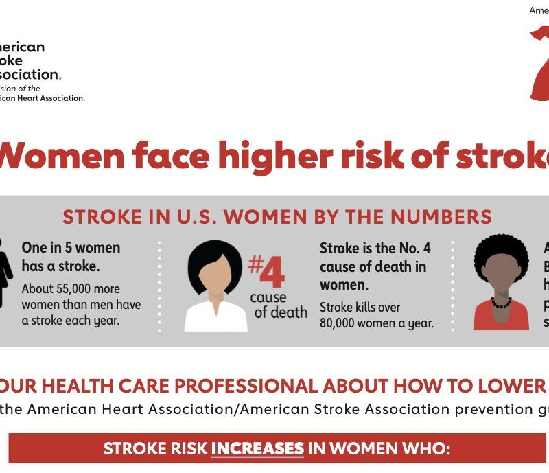 Women and Stroke