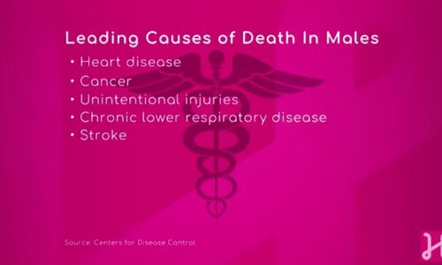 The 5 Leading Causes of Death in Men