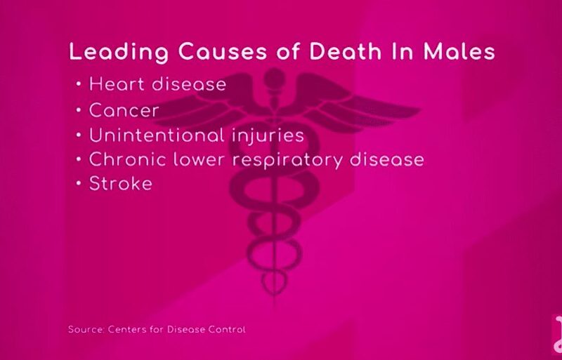 The 5 Leading Causes of Death in Men