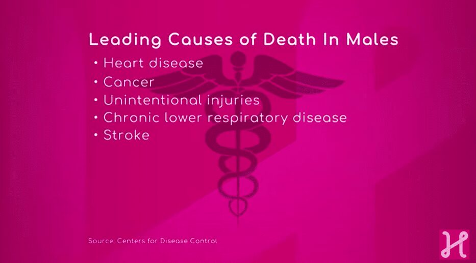 The 5 Leading Causes of Death in Men