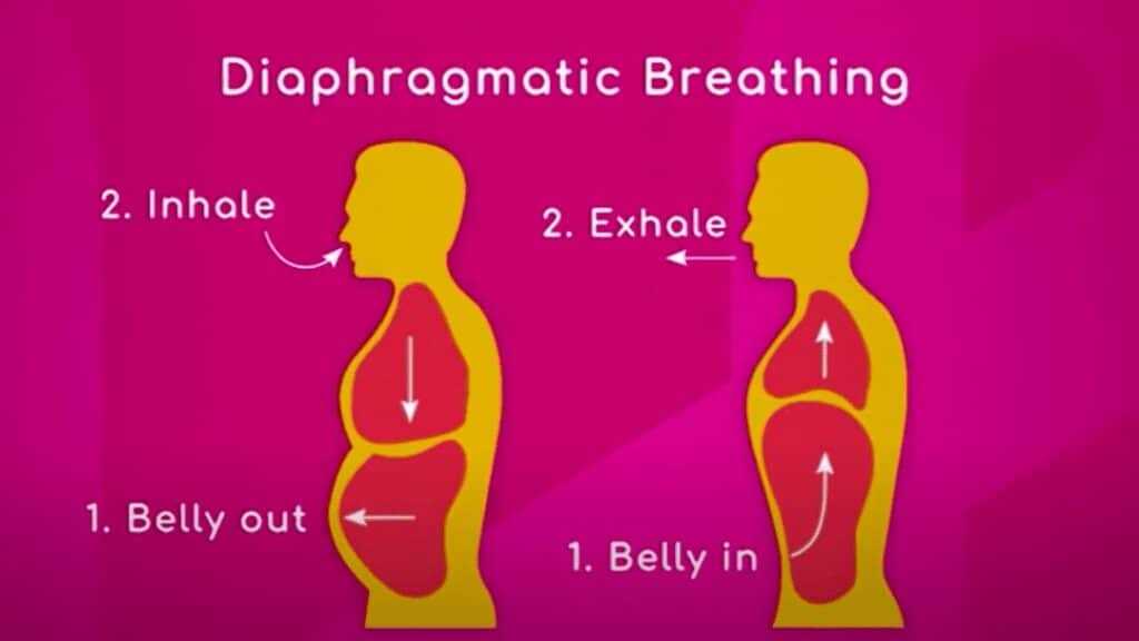 Breathing Techniques For Pain Relief