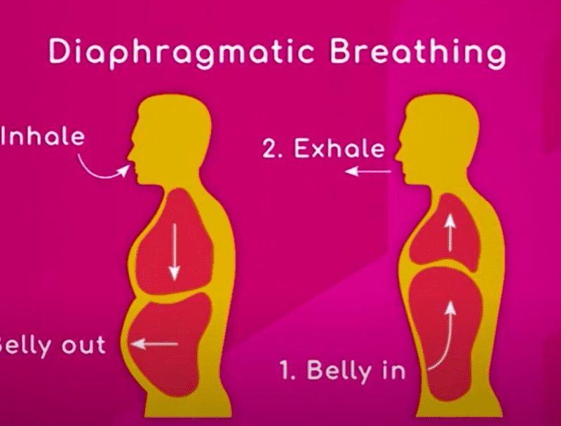 Breathing Techniques For Pain Relief