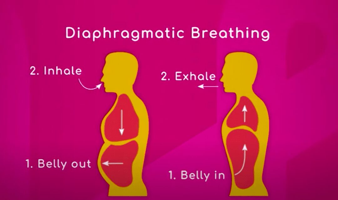 Breathing Techniques For Pain Relief