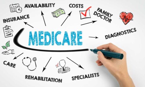 Finding the Best Medicare Plan in 2022
