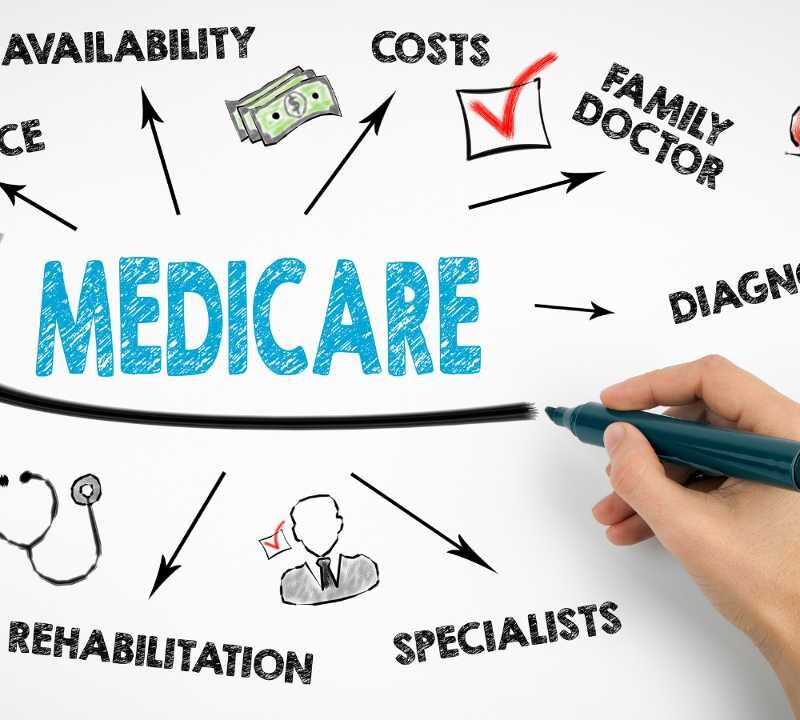 Finding the Best Medicare Plan in 2022